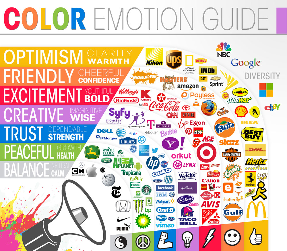 Color Emotion Guide by the Logo Company